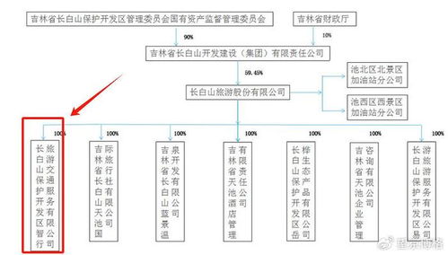 長白山天池邊上看財報 旅游省錢攻略