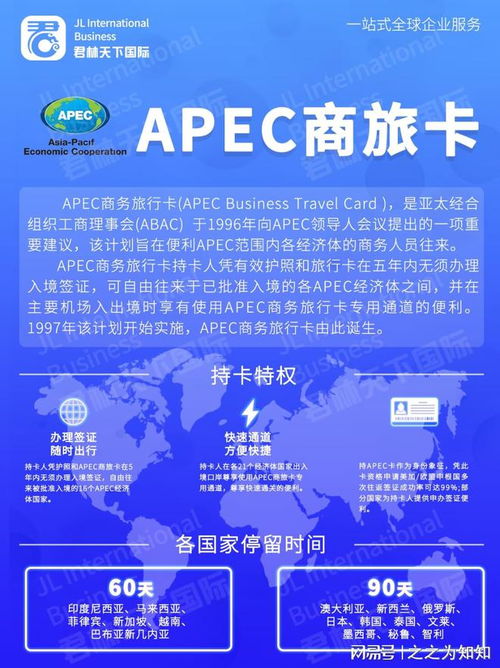 apec商務旅行卡 apec business travel card