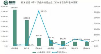 從新三板看旅行社游學業務,如何實現到千億變遷