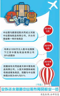 牽手中出服 凱撒旅游首涉免稅業務