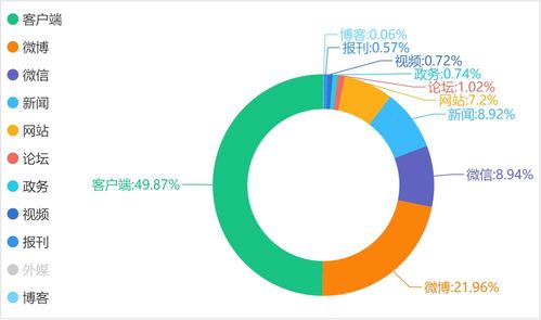 輿情支持 整治未經(jīng)許可經(jīng)營旅行社業(yè)務(wù)