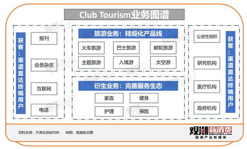 新銀發(fā)旅游,文旅的下一座 富礦