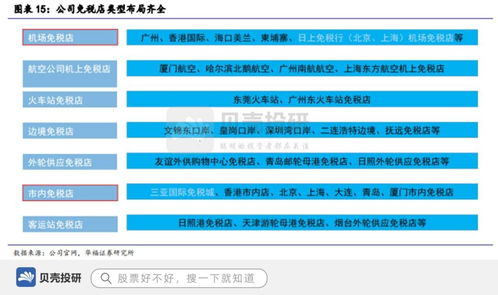 品牌價值行業第一,營收500億,中國中免促進高端消費