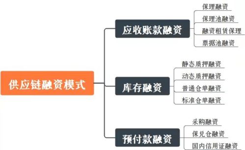 干貨 產品經理必懂的金融基礎概念 十二
