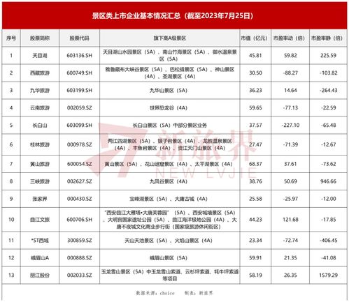 景區類上市企業 求生之道