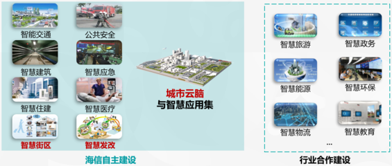 未來城市長啥樣?海信正式發布城市“云腦”戰略!