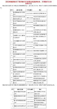 五一出游需注意 這10家旅行社被取消 注銷相關業務