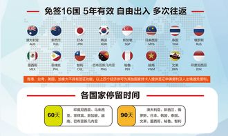 apec商務旅行卡 出國好伙伴,無需簽證,讓你真正的說走就走