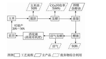工業旅游是一些工業企業利用其自身廠區.生產線.生產工具.勞動對象和產品以及獨特制造工業流程.工人工作生活場景等為主要吸引物.組織有興趣的游客參觀.體驗的一種別具特色的旅游項目