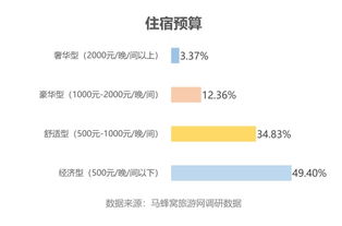馬蜂窩 十一 出游偏好調查,超7成白領在旅途中工作