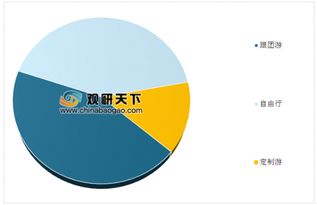 文旅部發(fā)布取消出境游業(yè)務(wù)經(jīng)營(yíng)權(quán)名單 2019我國(guó)將加大出境游監(jiān)管力度