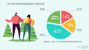 airbnb中國業務持續增長 這反映了旅游和消費的哪些變化