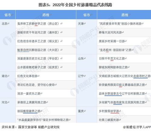 2023年中國文化旅游行業發展現狀分析 文旅融合助推鄉村振興