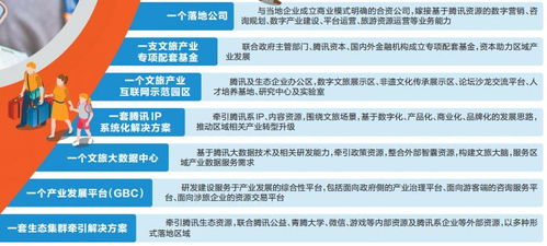 云南 互聯網 旅游 新賽道匯聚新動能