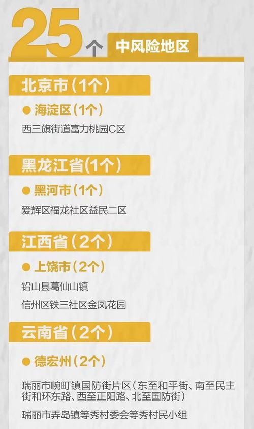 本土 5 河北恢復跨省旅游業務 全國高中風險區匯總......
