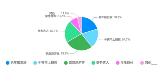 2022年出境旅游業務專項調研報告
