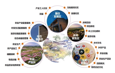 構建旅游景區一體化田園綜合體 智能門票系統的業務革新
